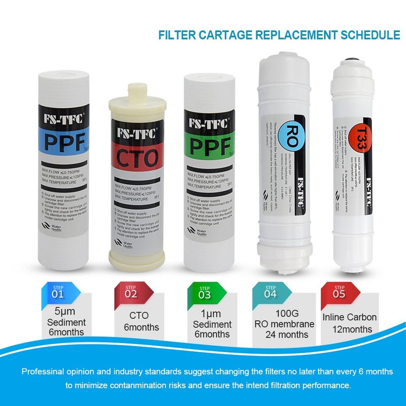 FS-TFC Reverse Osmosis Water Filtration System FS-RO-100G-A 1-Year Replacement Filter Kit,8 Pack - Image 5